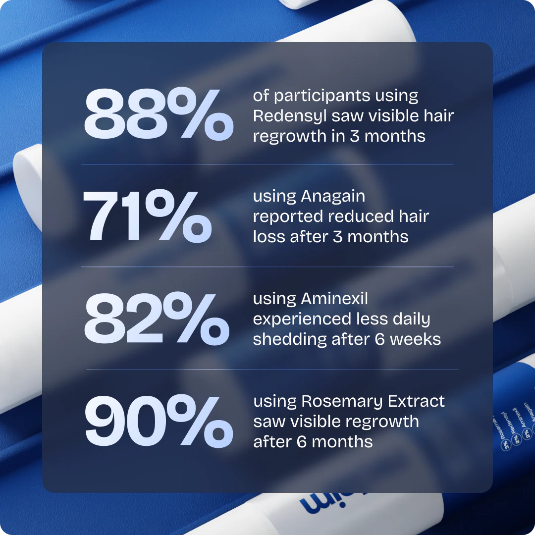 Reclaim Hair Growth Peptides